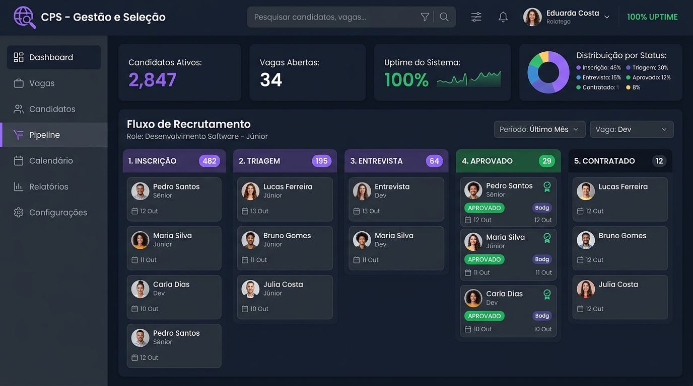 Preview SGPP / CPS - Sistema de Gestão