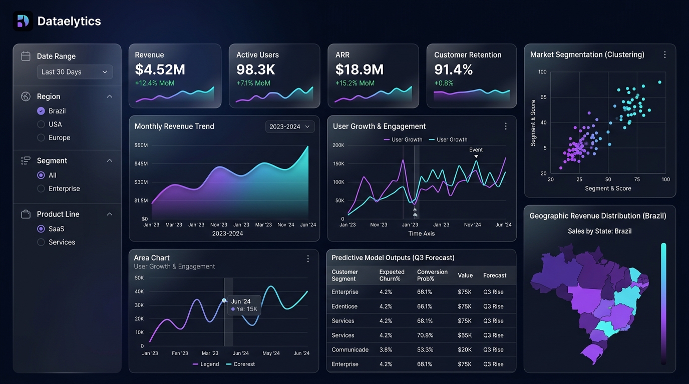 Preview Dataelytics - Plataforma de Analytics & BI